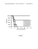 COMPOSITIONS AND METHODS FOR THE TREATMENT OF MUCORMYCOSIS AND OTHER FUNGAL DISEASES diagram and image