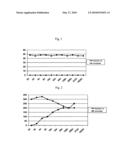 EMULSIONS COMPRISING RUBBER ARABICUM diagram and image