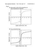 NANOPARTICLE-DISPERSED FINE GLASS BEADS HAVING A CAVITY THEREIN, AND METHOD OF PRODUCING THE SAME diagram and image