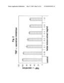 COMPOSITION COMPRISING REHMANNIAE RADIX PREPARATA, NOTOGINSENG RADIX OR MIXTURE EXTRACT THEREOF FOR PREVENTING AND TREATING OF PERIODONTITIS AS AN EFFECTIVE COMPONENT diagram and image