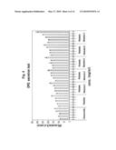 COMPOSITION COMPRISING REHMANNIAE RADIX PREPARATA, NOTOGINSENG RADIX OR MIXTURE EXTRACT THEREOF FOR PREVENTING AND TREATING OF PERIODONTITIS AS AN EFFECTIVE COMPONENT diagram and image