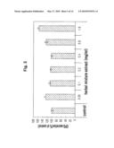 COMPOSITION COMPRISING REHMANNIAE RADIX PREPARATA, NOTOGINSENG RADIX OR MIXTURE EXTRACT THEREOF FOR PREVENTING AND TREATING OF PERIODONTITIS AS AN EFFECTIVE COMPONENT diagram and image