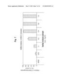 COMPOSITION COMPRISING REHMANNIAE RADIX PREPARATA, NOTOGINSENG RADIX OR MIXTURE EXTRACT THEREOF FOR PREVENTING AND TREATING OF PERIODONTITIS AS AN EFFECTIVE COMPONENT diagram and image