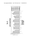 COMPOSITION COMPRISING REHMANNIAE RADIX PREPARATA, NOTOGINSENG RADIX OR MIXTURE EXTRACT THEREOF FOR PREVENTING AND TREATING OF PERIODONTITIS AS AN EFFECTIVE COMPONENT diagram and image