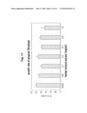 COMPOSITION COMPRISING REHMANNIAE RADIX PREPARATA, NOTOGINSENG RADIX OR MIXTURE EXTRACT THEREOF FOR PREVENTING AND TREATING OF PERIODONTITIS AS AN EFFECTIVE COMPONENT diagram and image