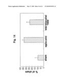 COMPOSITION COMPRISING REHMANNIAE RADIX PREPARATA, NOTOGINSENG RADIX OR MIXTURE EXTRACT THEREOF FOR PREVENTING AND TREATING OF PERIODONTITIS AS AN EFFECTIVE COMPONENT diagram and image