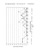 METHODS AND COMPOSITIONS FOR PRESERVING EGG PRODUCTS diagram and image