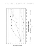 METHODS AND COMPOSITIONS FOR PRESERVING EGG PRODUCTS diagram and image