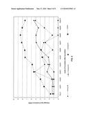 METHODS AND COMPOSITIONS FOR PRESERVING EGG PRODUCTS diagram and image