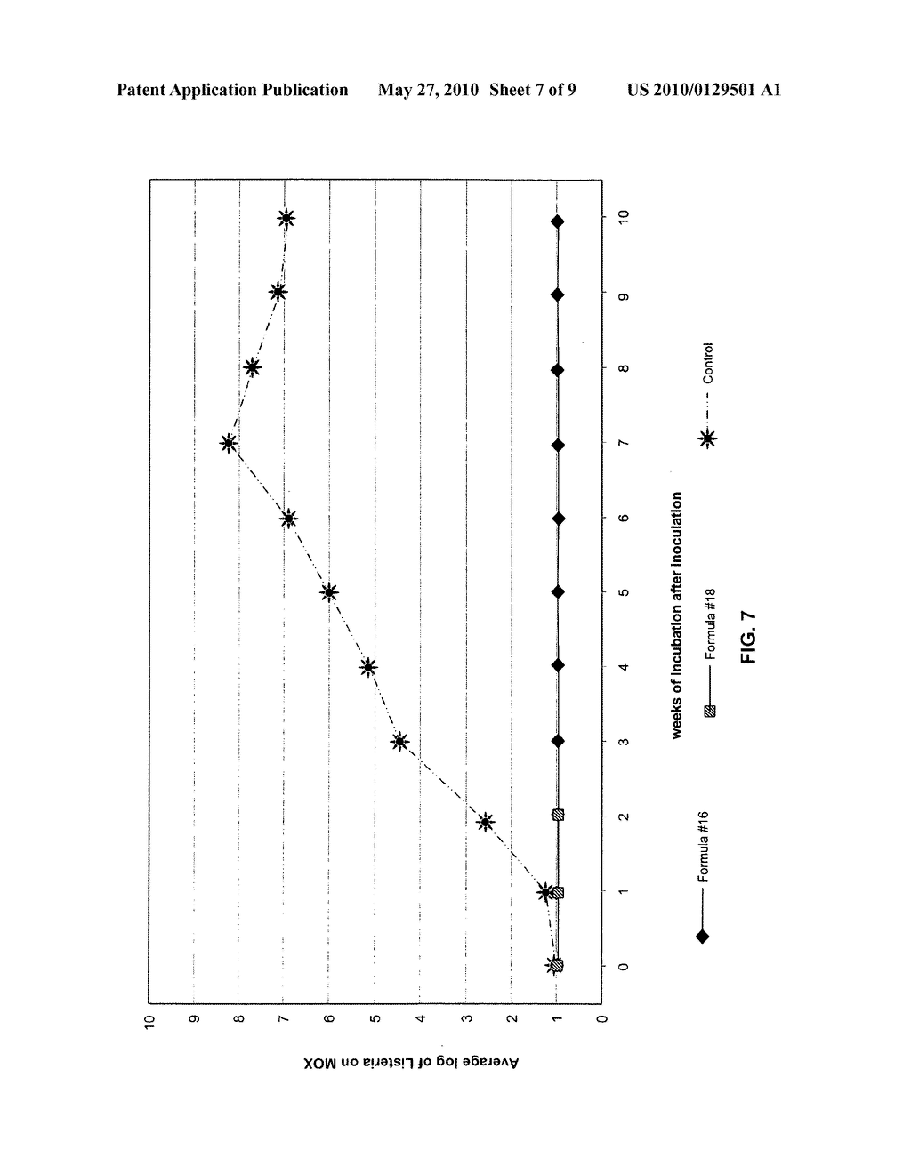 METHODS AND COMPOSITIONS FOR PRESERVING EGG PRODUCTS - diagram, schematic, and image 08