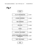 PROCESS FOR PRODUCING MAGNET diagram and image