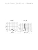 LOW THERMAL MASS CORDIERITE BODIES AND METHODS FOR MAKING SAME diagram and image