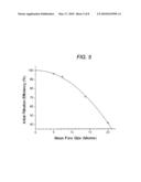 LOW THERMAL MASS CORDIERITE BODIES AND METHODS FOR MAKING SAME diagram and image