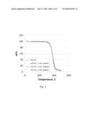 POLYMER CARBON COMPOSITES diagram and image