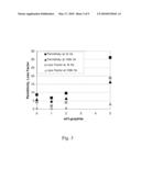 POLYMER CARBON COMPOSITES diagram and image