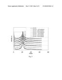 POLYMER CARBON COMPOSITES diagram and image