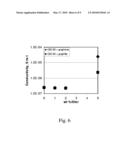 POLYMER CARBON COMPOSITES diagram and image