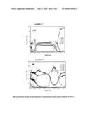 HIGH WEAR RESISTANT TRIPLEX COATING FOR CUTTING TOOLS diagram and image