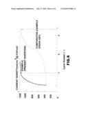 SYSTEM AND METHOD FOR ACTIVATING FUEL CELL diagram and image