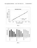 METHOD FOR EVALUATING THE RESPONSE OF AN INDIVIDUAL TO A TREATMENT WITH A TYPE I INTERFERON (IFN) diagram and image