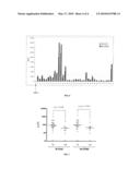 METHOD FOR EVALUATING THE RESPONSE OF AN INDIVIDUAL TO A TREATMENT WITH A TYPE I INTERFERON (IFN) diagram and image