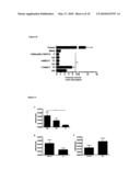 USE OF GENETIC MODIFICATIONS IN HUMAN GENE CHK1 WHICH CODES FOR CHECKPOINT KINASE 1 diagram and image