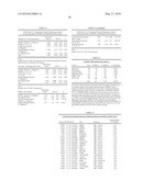 SPINK1 AS A PROSTATE CANCER MARKER AND USES THEREOF diagram and image