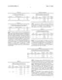 SLC1A1 ANTIPSYCHOTIC DRUG RESPONSE MARKERS diagram and image