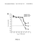 USE OF PLASMA HSP90 RELATED TO MALIGNANCY diagram and image