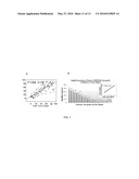 USE OF PLASMA HSP90 RELATED TO MALIGNANCY diagram and image