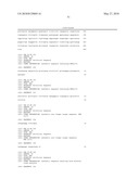 Methods and compositions for inactivating glutamine synthetase gene expression diagram and image