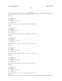 Methods and compositions for inactivating glutamine synthetase gene expression diagram and image