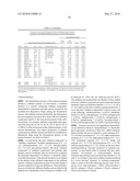 HOSTS AND FERMENTATION PROCESSES FOR CELLULASE PRODUCTION diagram and image