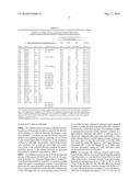 HOSTS AND FERMENTATION PROCESSES FOR CELLULASE PRODUCTION diagram and image