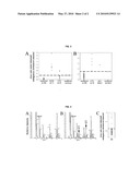 TANDEM MASS SPECTROMETRY FOR DETECTING AND/OR SCREENING FOR CONDITIONS ASSOCIATED WITH ALTERED STEROLS diagram and image