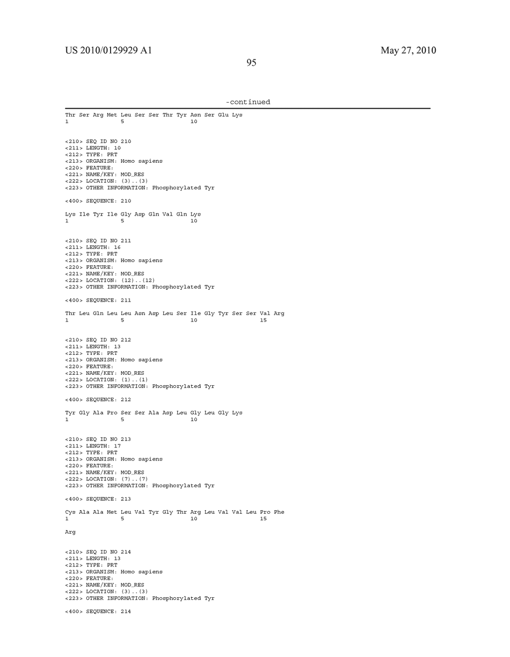 Tyrosine Phosphorylation Sites - diagram, schematic, and image 118