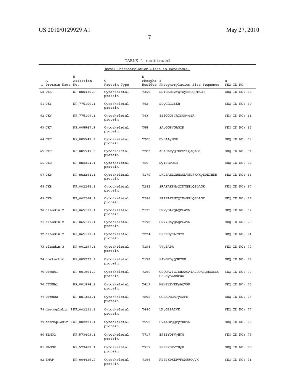 Tyrosine Phosphorylation Sites - diagram, schematic, and image 30