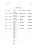 Tyrosine Phosphorylation Sites diagram and image