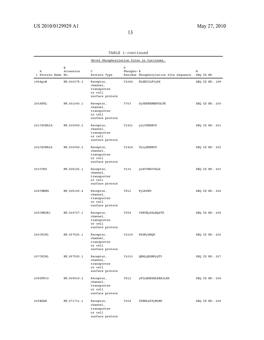 Tyrosine Phosphorylation Sites - diagram, schematic, and image 36