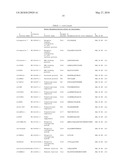 Tyrosine Phosphorylation Sites diagram and image