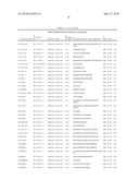 Tyrosine Phosphorylation Sites diagram and image