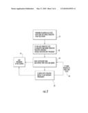 PREGNANCY TESTING METHOD diagram and image