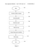 SILICON MATERIAL SURFACE ETCHING FOR LARGE GRAIN POLYSILICON THIN FILM DEPOSITION AND STRUCTURE diagram and image