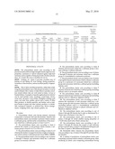 CATIONIC DYEABLE POLYURETHANE ELASTIC YARN AND METHOD OF PRODUCTION diagram and image