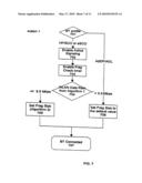 WLAN and bluetooth harmonization diagram and image