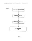 WLAN and bluetooth harmonization diagram and image