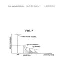 CHANNEL CHARACTERISTIC ANALYZING APPARATUS AND METHOD diagram and image