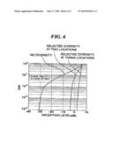 CHANNEL CHARACTERISTIC ANALYZING APPARATUS AND METHOD diagram and image