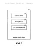 ROUTING SYSTEM THAT ENABLES CHARGING FOR APPLICATION-TO-APPLICATION ROUTING OF MESSAGES FORMATTED IN A MOBILE PHONE MESSAGING STANDARD diagram and image