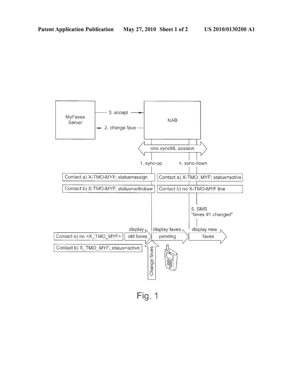 PROCEDURE FOR TRANSFER AND HANDLING OF NETWORK-CONTROLLED FUNCTIONAL DATA BETWEEN A CLIENT AND A SERVER - diagram, schematic, and image 02